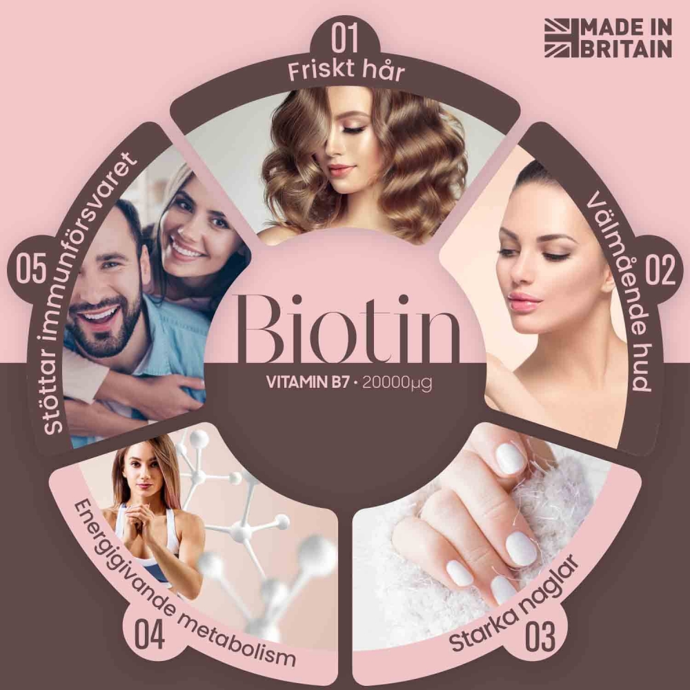 Biotin kapslar för håret