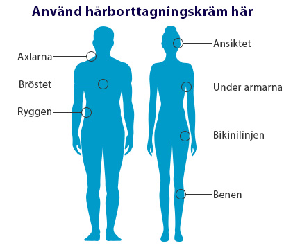 var du kan använda hårborttagningskräm