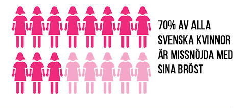 Så många kvinnor vill göra en naturlig bröstförstoring